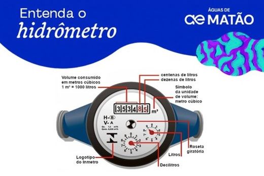Águas de Matão explica importância e utilização correta do hidrômetro