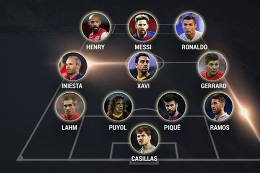 Uefa divulga sua seleção do século sem brasileiros e com seis espanhóis