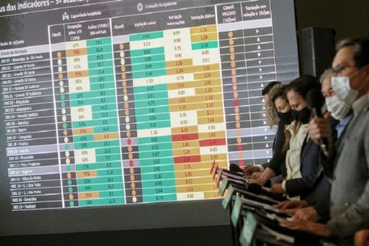 Governo apresenta terceira atualização do Plano SP
