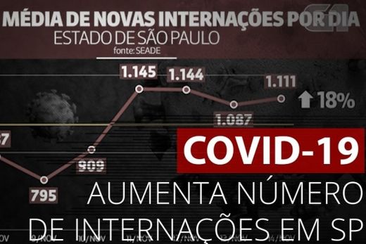 Governo prorroga quarentena no estado até 16 de dezembro