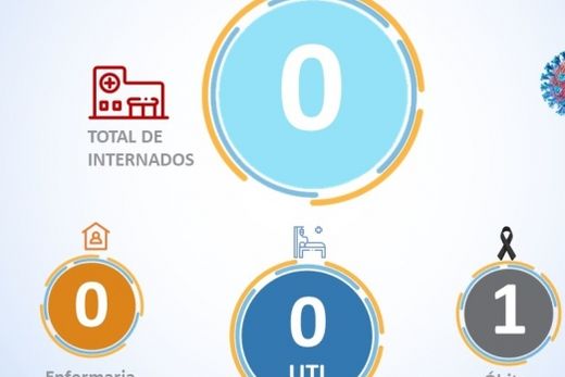 Zera internação por covid-19 no Hospital de Matão