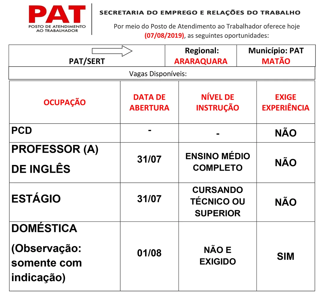 Vagas disponíveis no PAT de Matão (07/08) — imagem 1