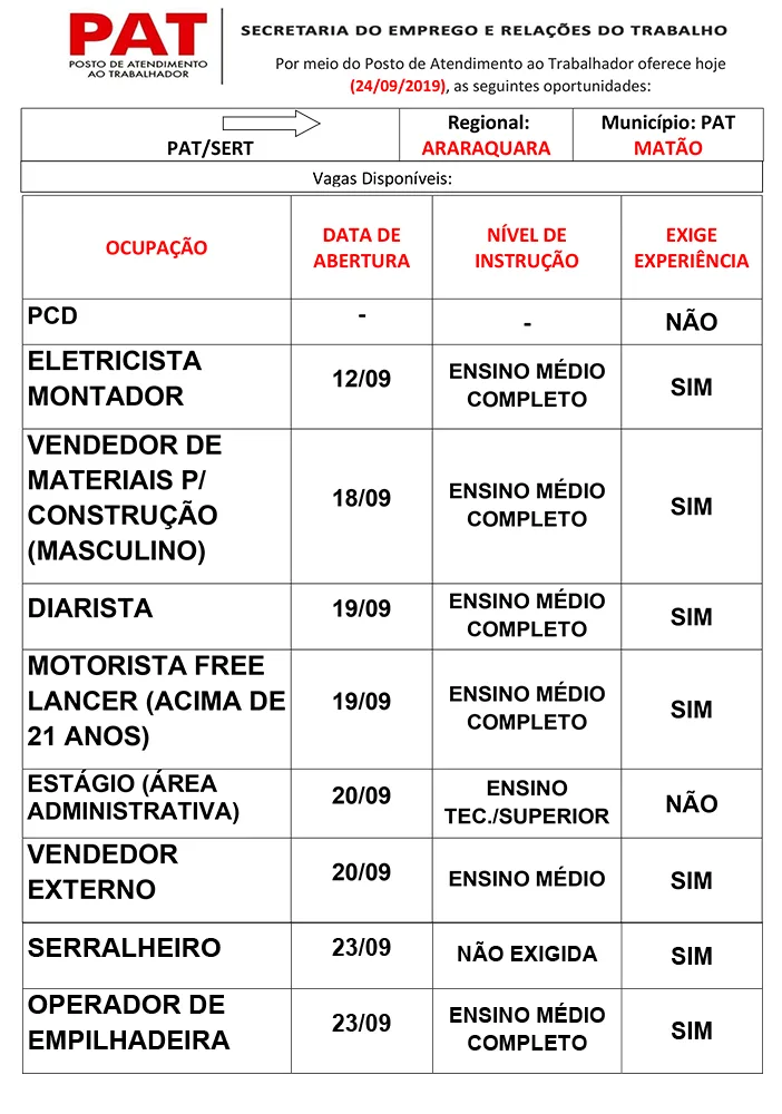 Emprego: as vagas disponíveis no PAT de Matão — imagem 1