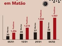 "A COVID PODE MATAR": Prefeitura lança campanha no dia 05 — foto 4 de 4