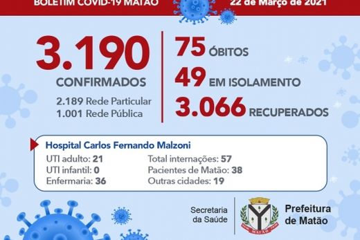 Mais cinco pessoas morreram de Covid em Matão — foto 2 de 2