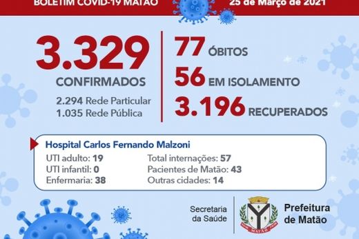BOLETIM COMITÊ DE CONTINGÊNCIA DO CORONAVÍRUS — foto 2 de 2