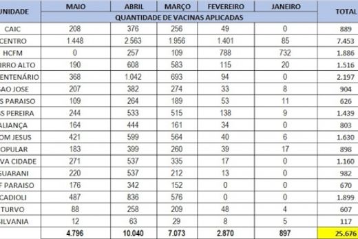 Vacinação contra covid prioriza pessoas com comorbidades — foto 2 de 2