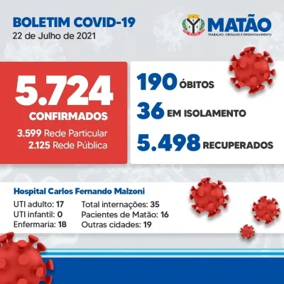 BOLETIM COMITÊ DE CONTINGÊNCIA DO CORONAVÍRUS — foto 1 de 1