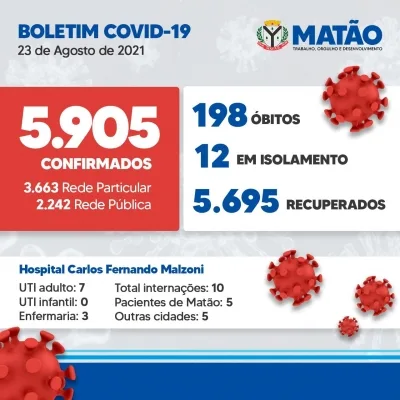 BOLETIM COMITÊ DE CONTINGÊNCIA DO CORONAVÍRUS — foto 1 de 1