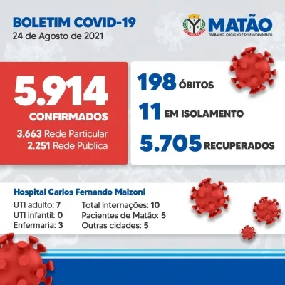 BOLETIM COMITÊ DE CONTINGÊNCIA DO CORONAVÍRUS — foto 1 de 1