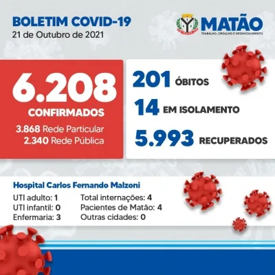 BOLETIM COMITÊ DE CONTINGÊNCIA DO CORONAVÍRUS — foto 1 de 1