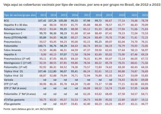 Saúde divulga cronograma do Programa Nacional de Vacinação — foto 1 de 1