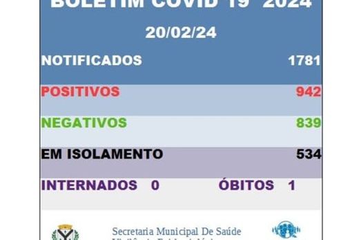 Matão registra primeira morte por covid em 2024 — foto 2 de 2