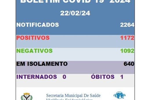 Matão ultrapassa 1.000 casos de covid em 2024 — foto 2 de 2