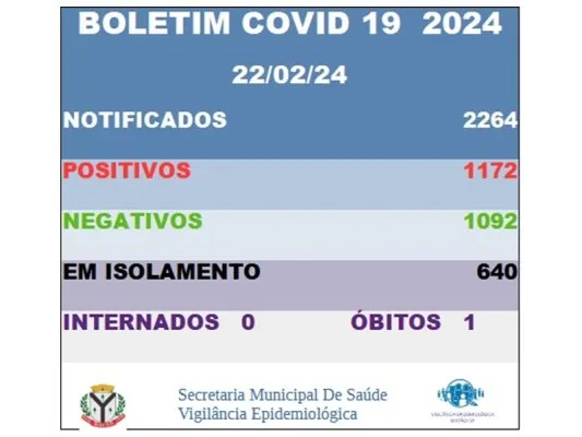 Casos de covid em Matão neste ano sobem para 1.358 — foto 1 de 2